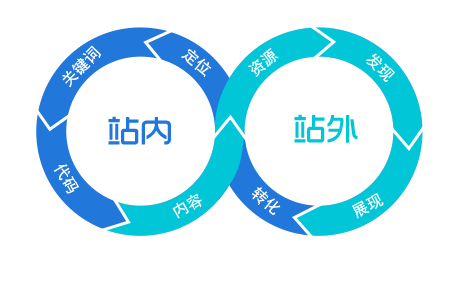 ��վ��